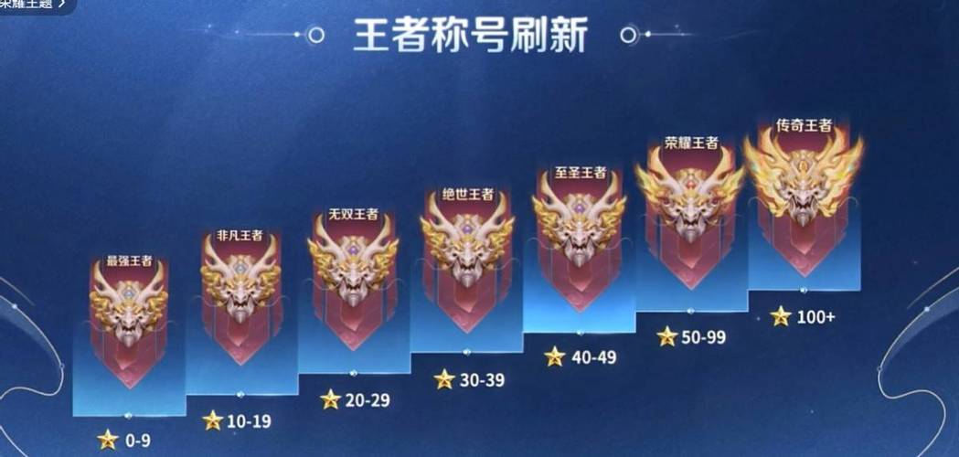 王者模拟战排位段位缩略图