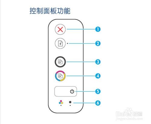 惠普打印机感叹号灯闪烁图解图标