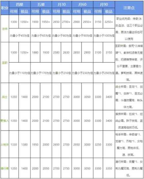 地下城堡2ss极品评分表缩略图