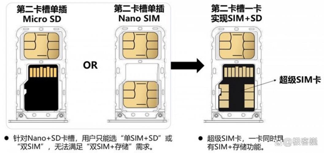 虚拟卡和实体卡的区别电话卡图标
