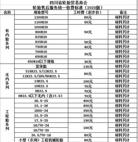 最好十大名牌轮胎价格缩略图