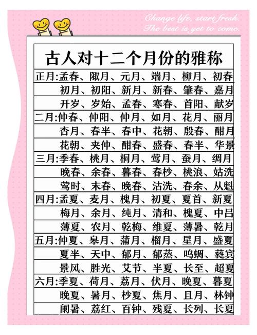 一月到十二月的雅称缩略图