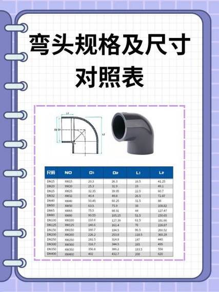国标90弯头标准尺寸图图标