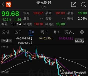 美元未来一周缩略图