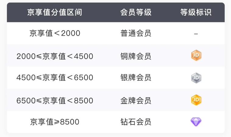 超级会员升级到7级需要多久缩略图