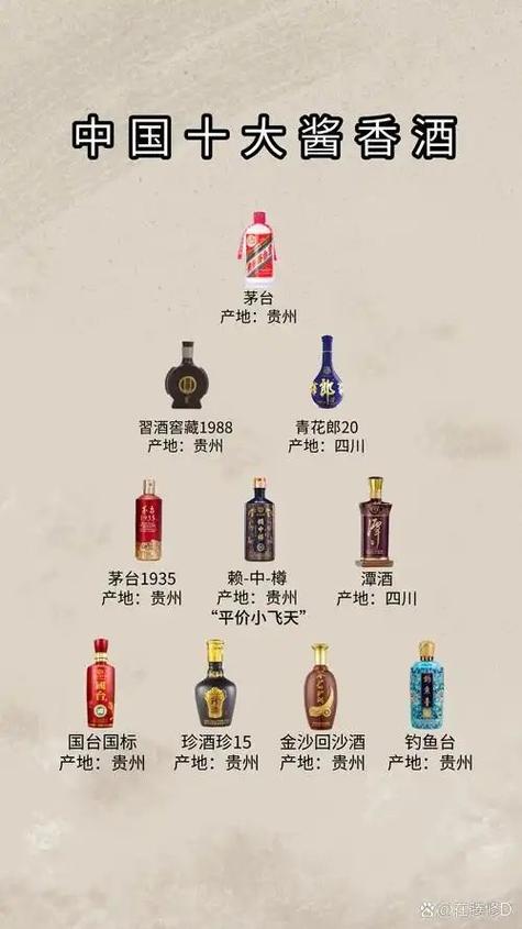 中国名酒排行榜前十名