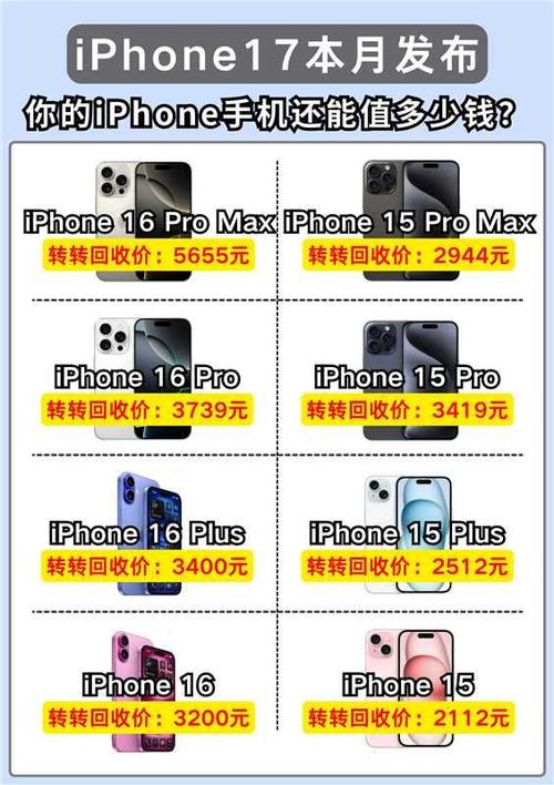 苹果17二手回收价目表图标