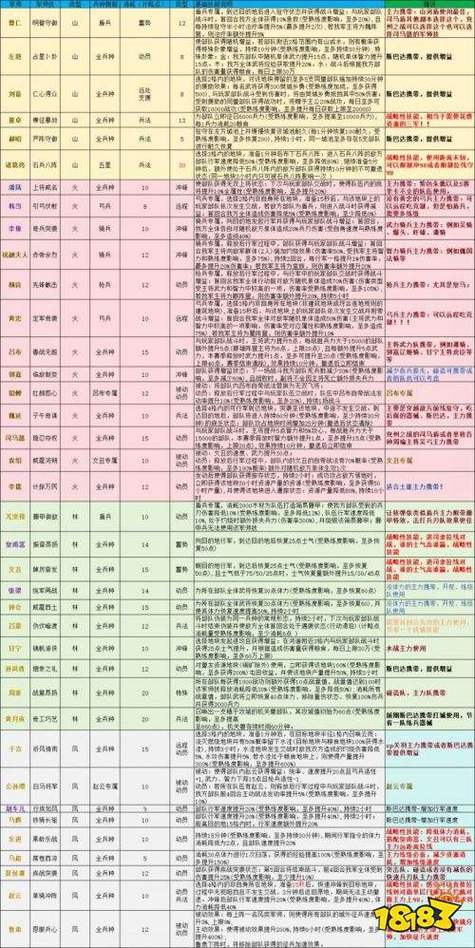 三国群英传2军师技列表