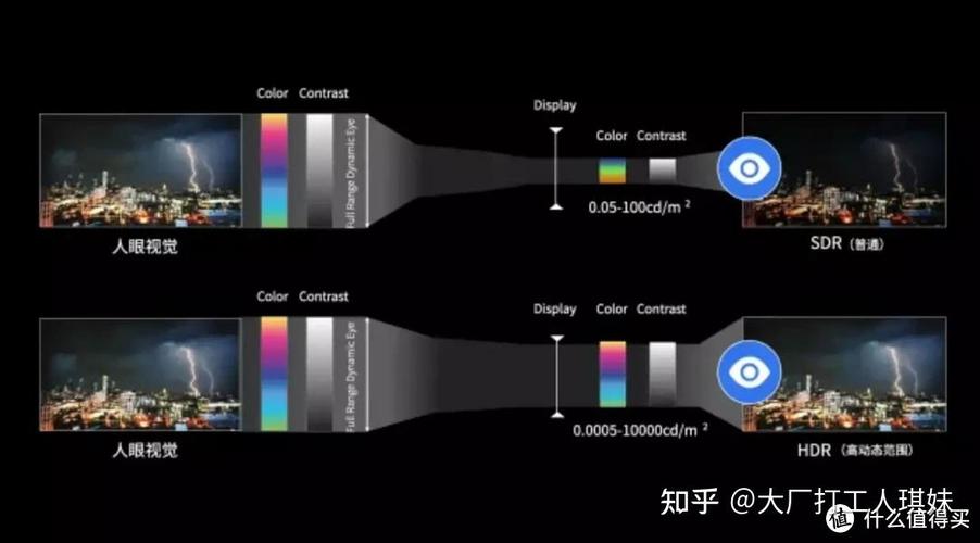 测试电视好坏的简单方法缩略图