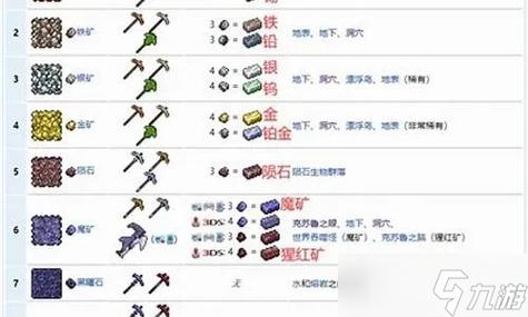泰拉瑞亚什么稿子能挖新三矿
