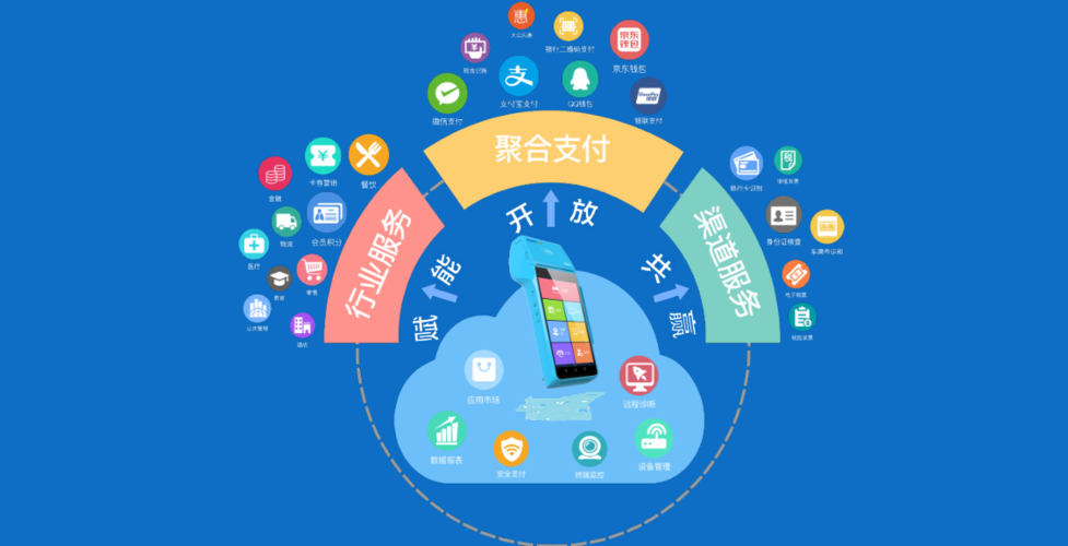 刷脸聚合支付系统