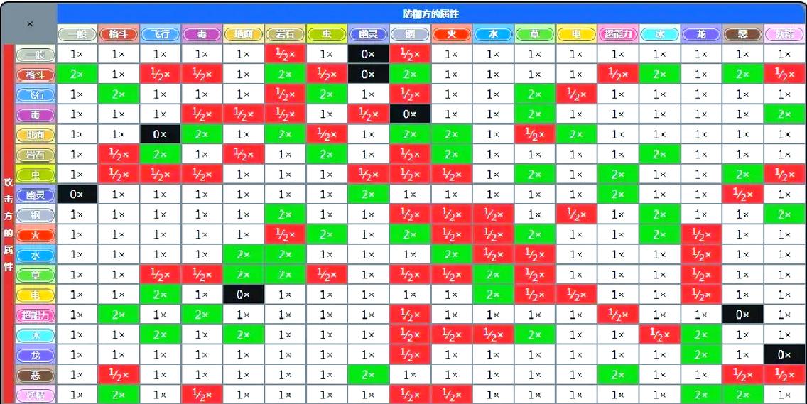 精灵宝可梦相克关系图图标