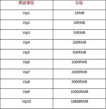 王者荣耀v7要充多少人民币图标
