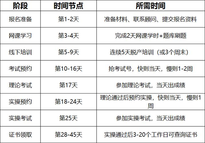 成都焊工证在哪里考费用多少图标