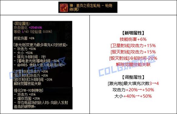 男大枪用巅峰取名字DNF