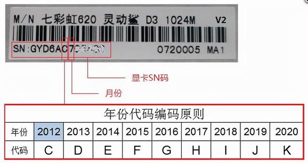 华硕显卡序列号怎么看出厂日期