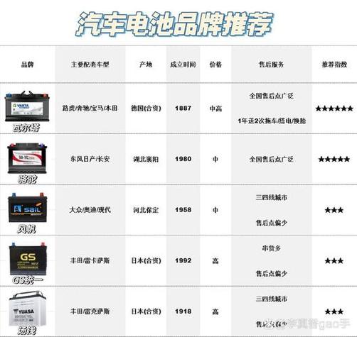 汽车电瓶什么品牌好