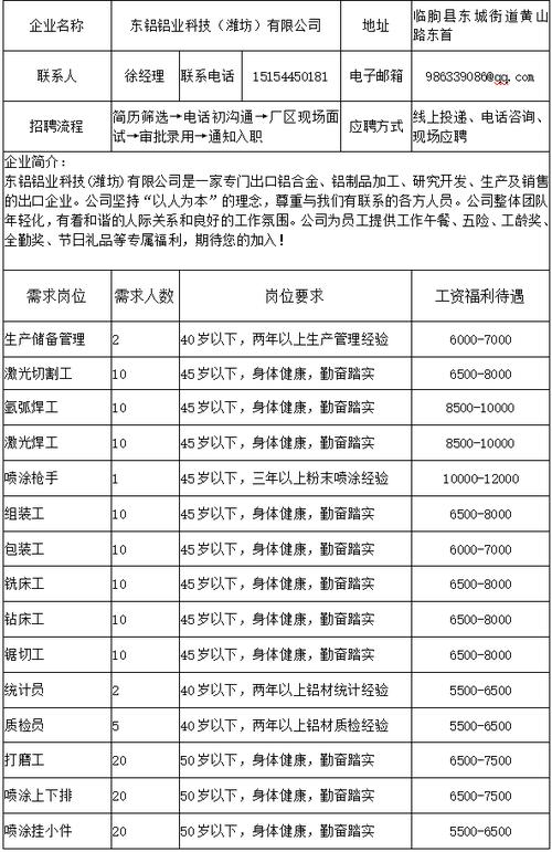高州市阳光论坛最新招聘信息缩略图