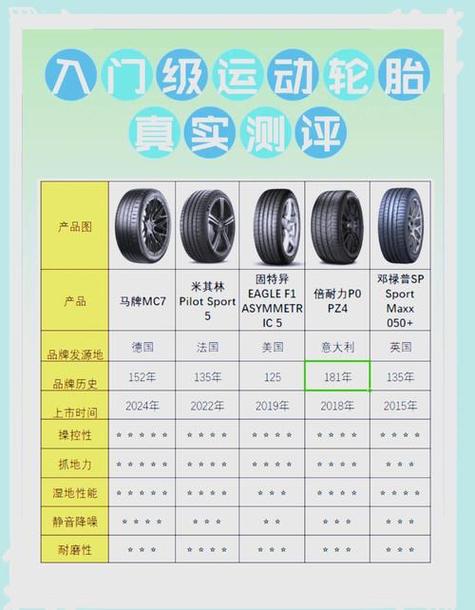十大名牌轮胎价格表缩略图