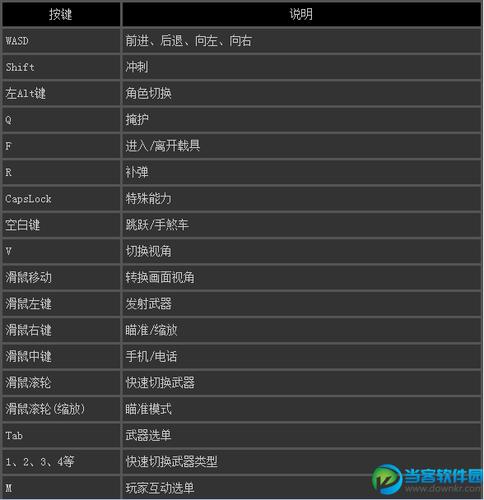 GTA5MOD按键大全一览表