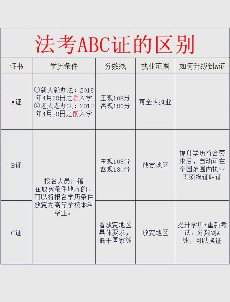 烟草证B2和B3的区别缩略图