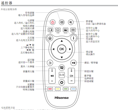 海信遥控器静音键是哪个缩略图