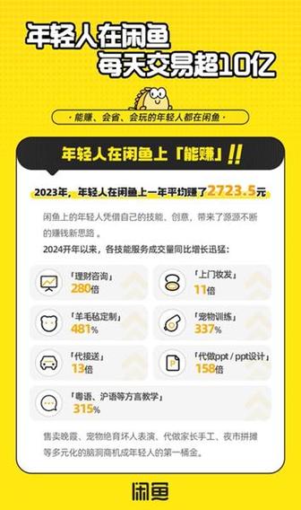 闲鱼显示匿名用户什么意思缩略图