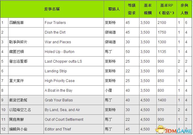 gta5线上任务列表