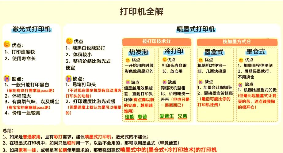 激光打印机与喷墨打印机的优缺点