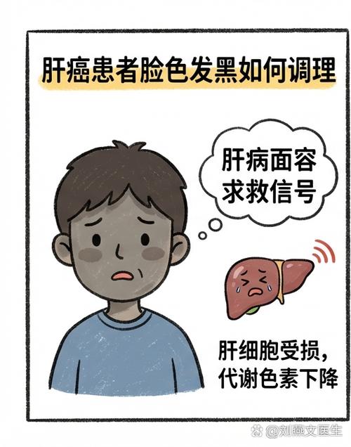 脸色不好看发黑发黄怎么调理图标