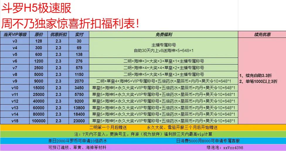 斗罗大陆H5新服开服时间图标