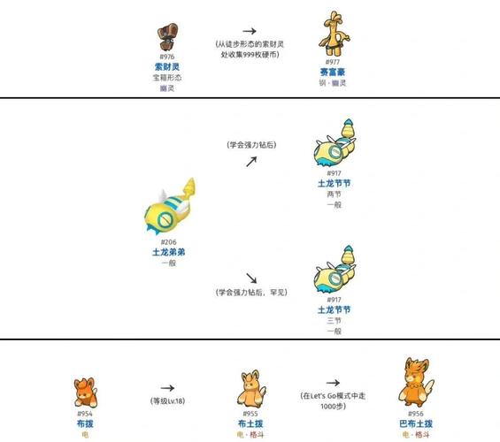 宠兽萌消丛林树种子怎么获得