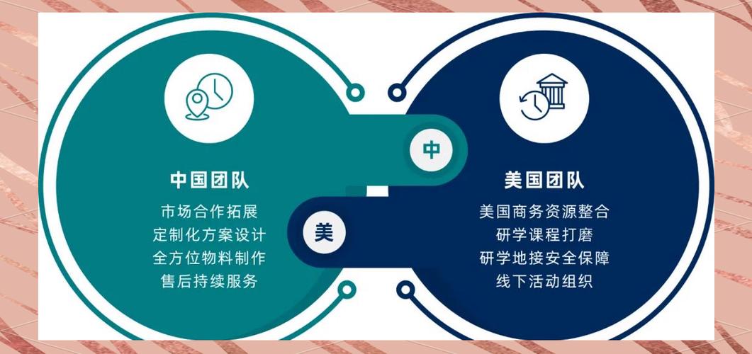 中美铁路总里程对比缩略图