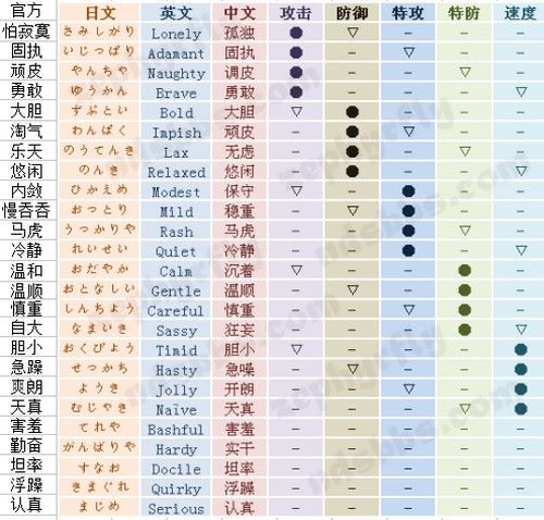 精灵宝可梦特性介绍图标