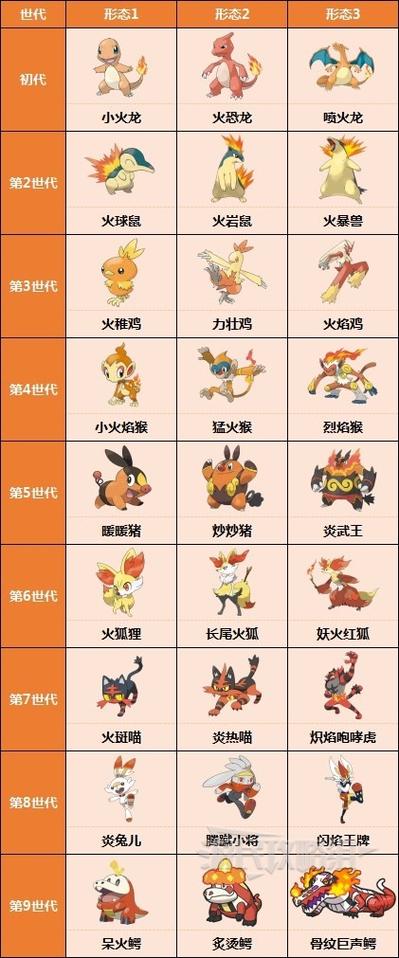 宠物小精灵进化大全