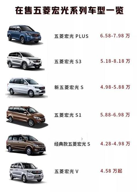 五菱宏光报价及图片图标