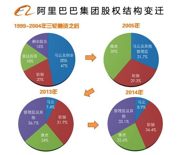 2019年阿里巴巴最大股东是谁缩略图