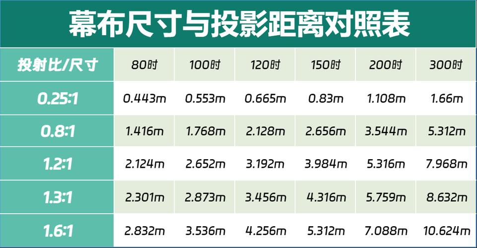 投影仪大小有什么区别