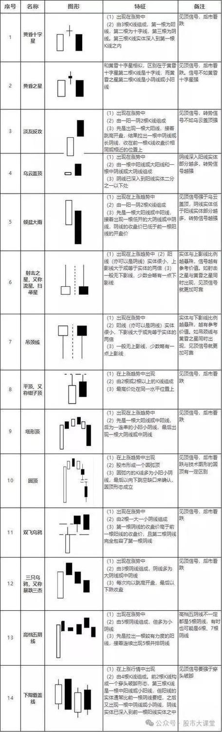 k线上下影线长短有什么意义缩略图