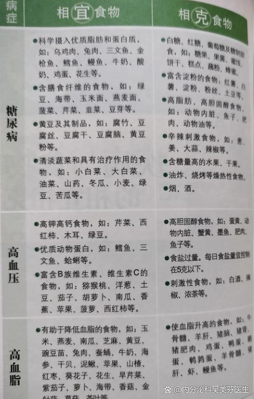 糖尿病吃什么糖最安全图标