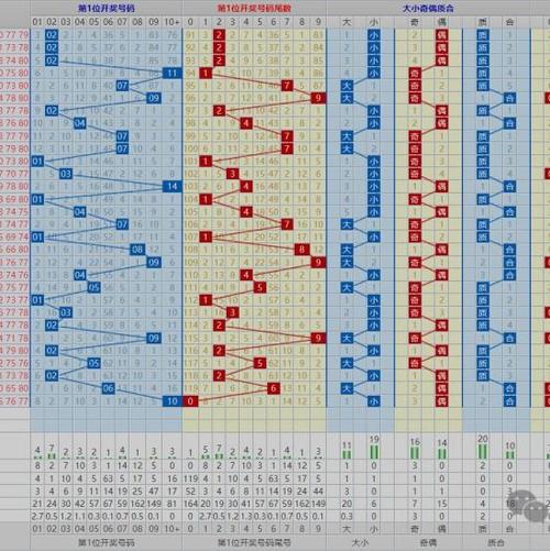 快乐8横竖十二走势图