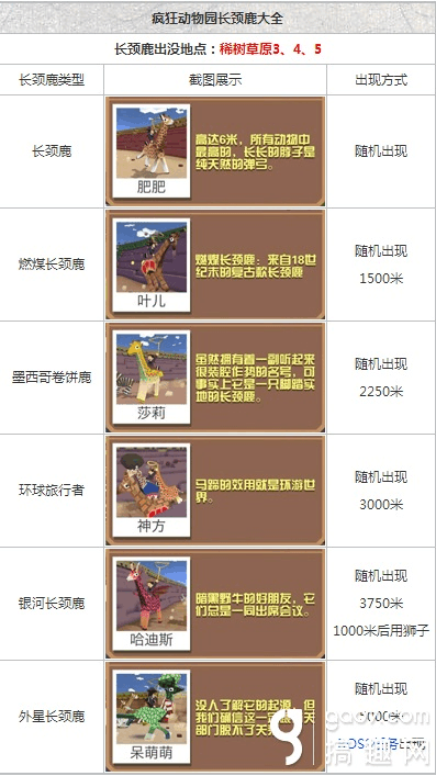 疯狂动物园图鉴大全