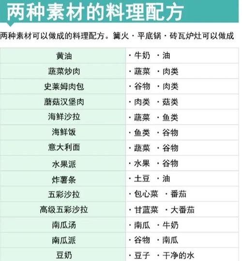 迷你世界食谱大全及配方图标