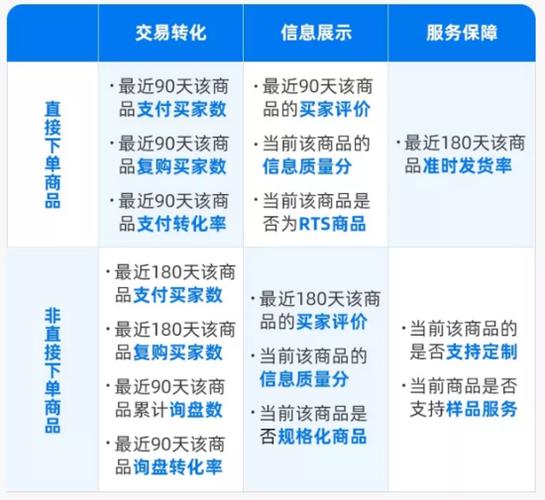 阿里巴巴店铺产品分类怎么修改缩略图