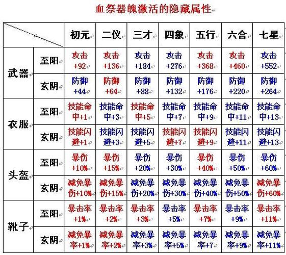 诛仙3武器怎么血祭缩略图