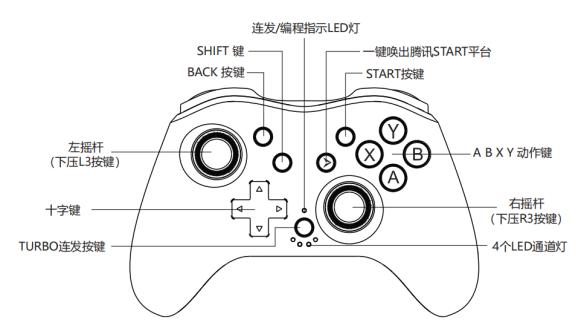 p3游戏手柄使用说明书图标