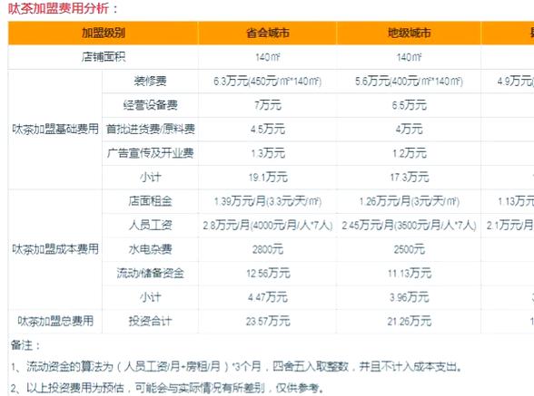 呔茶加盟条件及加盟费用多少缩略图
