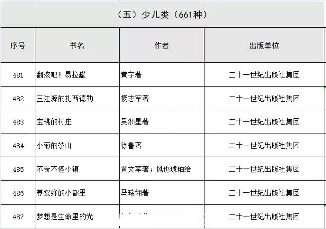 书屋精品小说分类缩略图