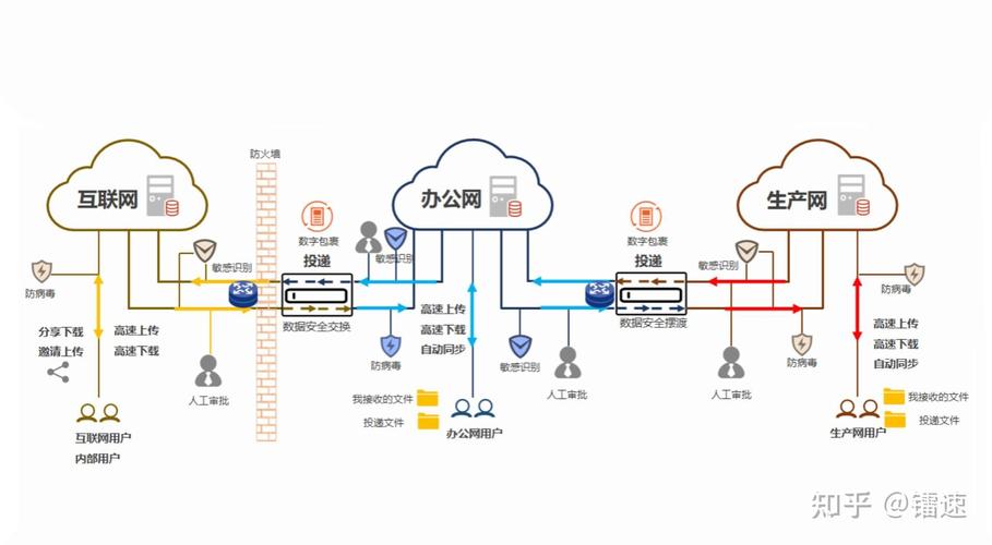 vagaa内网怎么调成外网图标