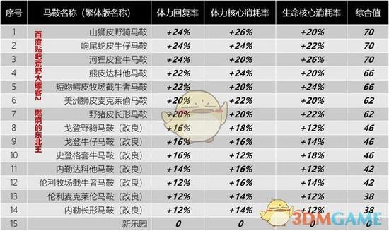 荒野大镖客2怎么把东西存到马鞍包缩略图